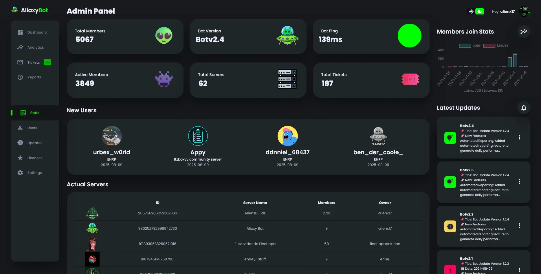 Previzualizare site Radvior